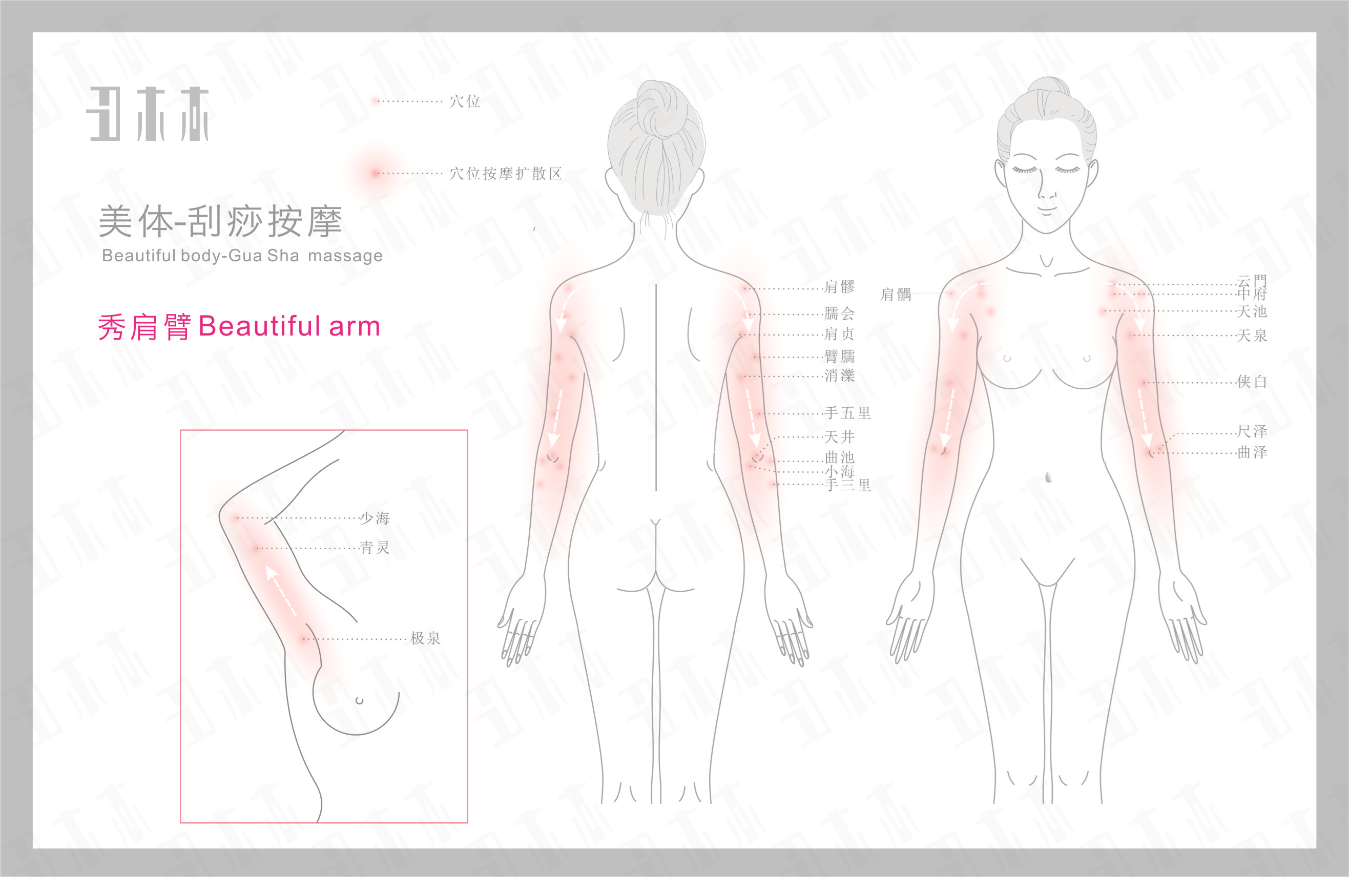 秀肩臂,刮痧按摩部位示意图解及方法